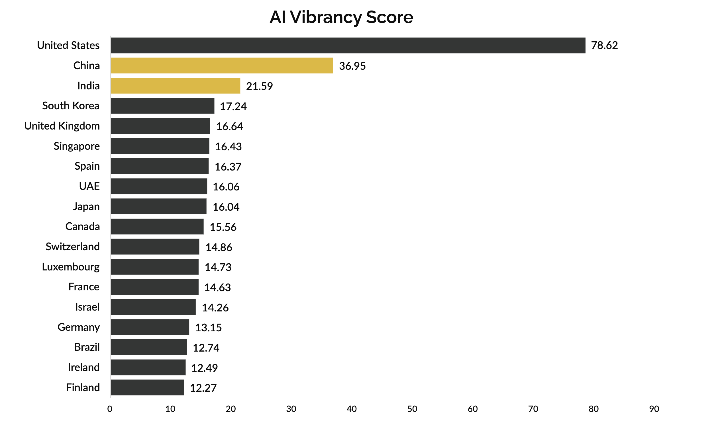 Source: Stanford University, India Rising​