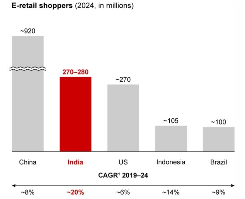 chart, bar chart
